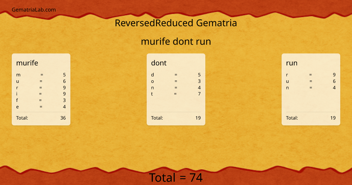 murife dont run in reversedReduced Gematria